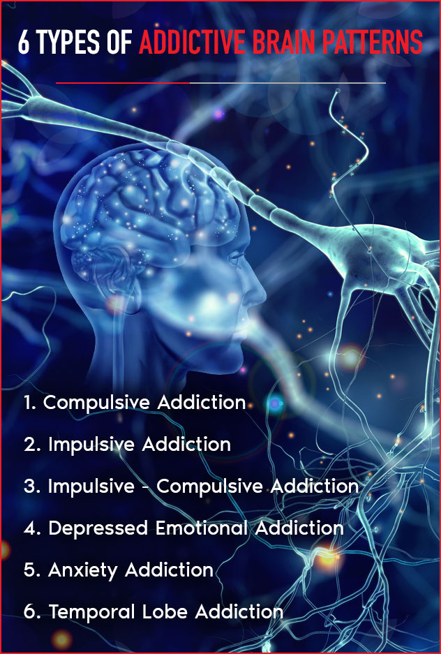 addictive brain patterns
